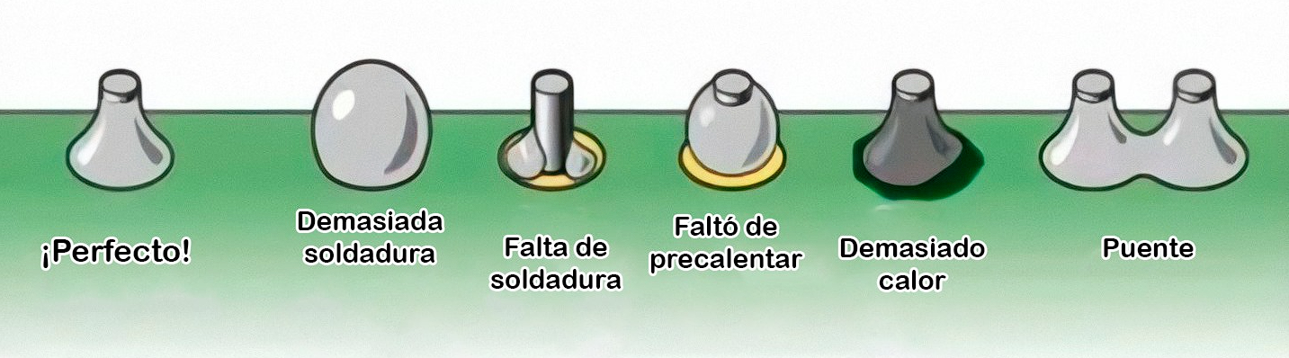 Soldadura bien hecha vs soldadura fría (comparación)