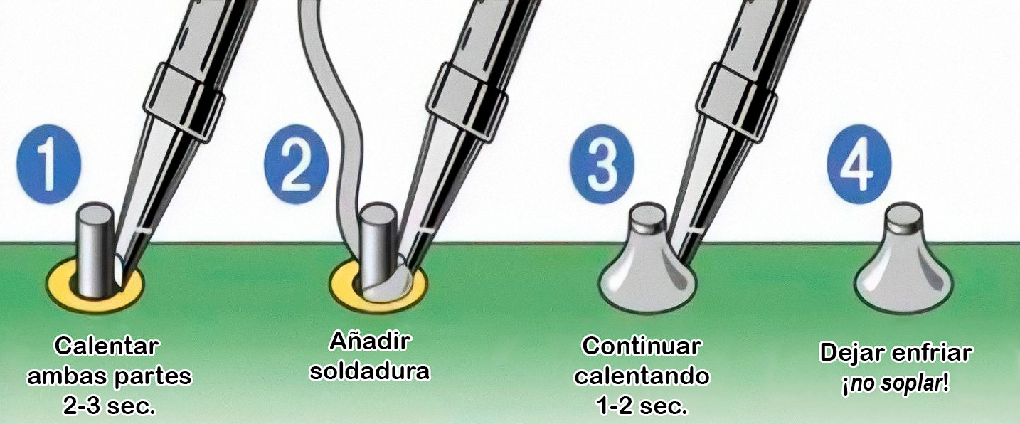 Proceso de soldadura en PCB